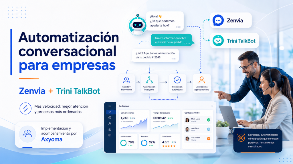Automatización conversacional para empresas. 