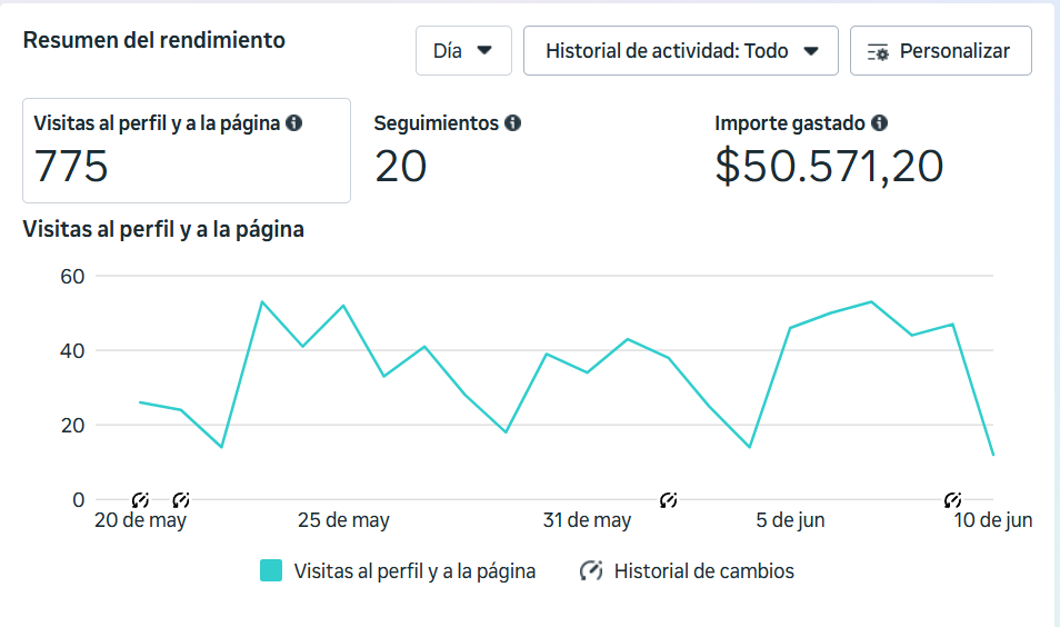 Marketing con resultados medibles: cómo trabajamos la estrategia digital para empresas de agro, industria y salud